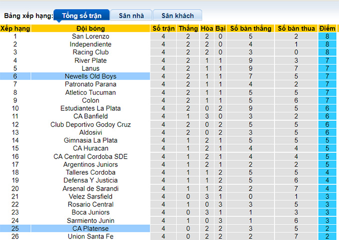 Nhận định, soi kèo Newell's Old Boys vs Platense, 7h15 ngày 7/8 - Ảnh 3