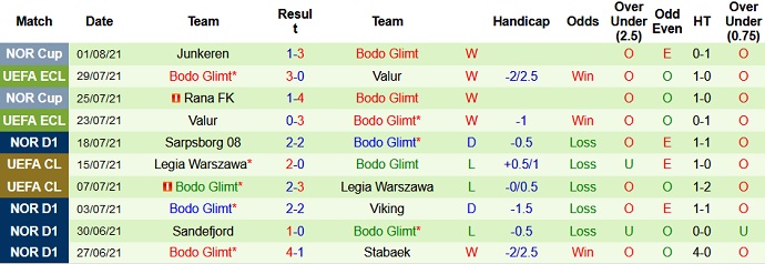 Nhận định, soi kèo Prishtina vs Bodo/Glimt, 1h00 ngày 6/8 - Ảnh 2