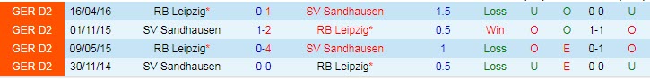 Nhận định, soi kèo Sandhausen vs RB Leipzig, 20h30 ngày 7/8 - Ảnh 3