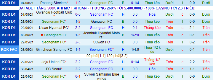 Nhận định, soi kèo Seongnam Ilhwa vs Pohang Steelers, 18h ngày 7/8 - Ảnh 2