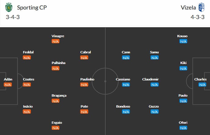 Nhận định, soi kèo Sporting Lisbon vs FC Vizela, 2h15 ngày 7/8 - Ảnh 2
