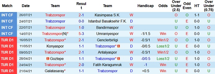 Nhận định, soi kèo Trabzonspor vs Molde, 0h30 ngày 6/8 - Ảnh 1