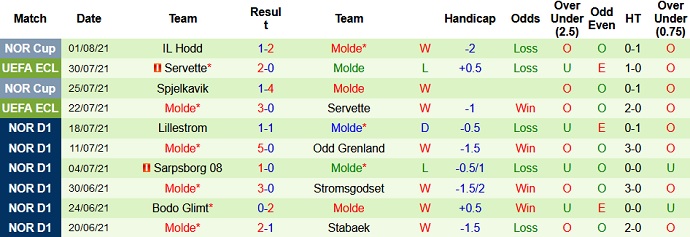 Nhận định, soi kèo Trabzonspor vs Molde, 0h30 ngày 6/8 - Ảnh 2