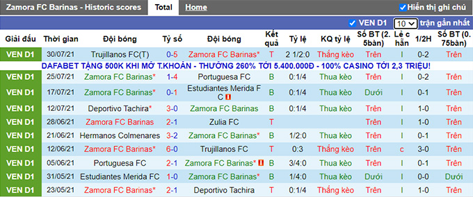 Nhận định, soi kèo Zamora vs Hermanos Colmenares, 6h ngày 7/8 - Ảnh 1