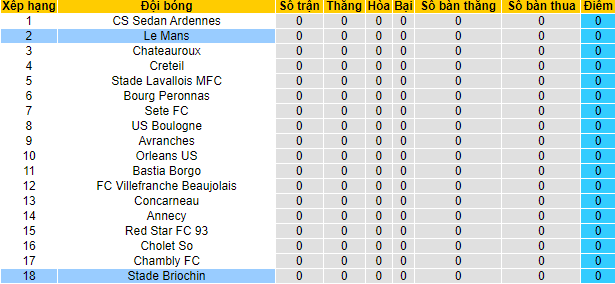 Soi kèo bóng đá hạng 3 Pháp hôm nay 6/8: Boulogne vs Chambly - Ảnh 1