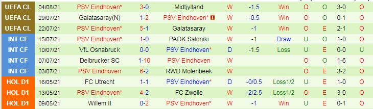 Nhận định, soi kèo Ajax vs PSV, 1h ngày 8/8 - Ảnh 2