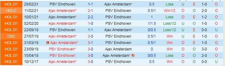 Nhận định, soi kèo Ajax vs PSV, 1h ngày 8/8 - Ảnh 3