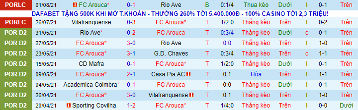 Nhận định, soi kèo Arouca vs Estoril, 21h30 ngày 7/8 - Ảnh 2