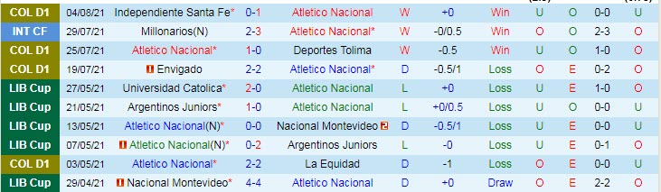 Nhận định, soi kèo Atlético Nacional vs Deportivo Cali, 5h30 ngày 8/8 - Ảnh 1