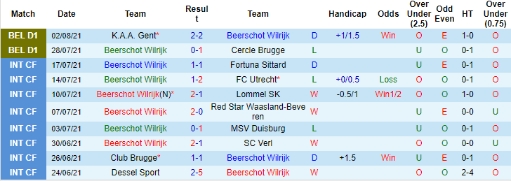 Nhận định, soi kèo Beerschot vs Union Saint-Gilloise, 21h15 ngày 7/8 - Ảnh 1