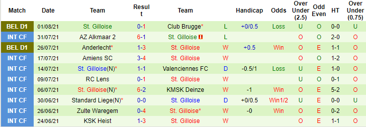 Nhận định, soi kèo Beerschot vs Union Saint-Gilloise, 21h15 ngày 7/8 - Ảnh 2