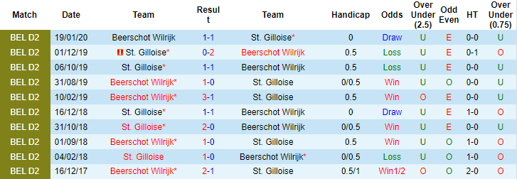 Nhận định, soi kèo Beerschot vs Union Saint-Gilloise, 21h15 ngày 7/8 - Ảnh 3