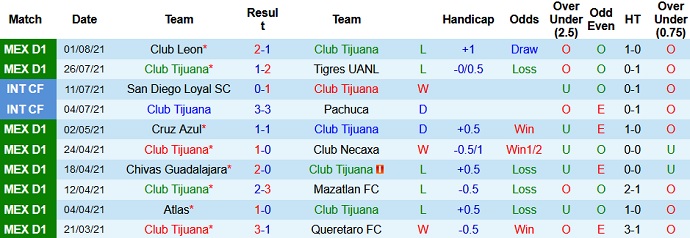 Nhận định, soi kèo Club Tijuana vs Toluca, 9h06 ngày 7/8 - Ảnh 2