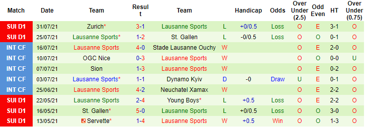 Nhận định, soi kèo Grasshoppers vs Lausanne-Sport, 1h30 ngày 8/8 - Ảnh 2