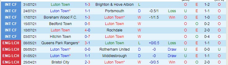 Nhận định, soi kèo Luton Town vs Peterborough, 21h ngày 7/8 - Ảnh 1