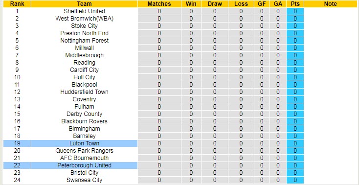 Nhận định, soi kèo Luton Town vs Peterborough, 21h ngày 7/8 - Ảnh 4