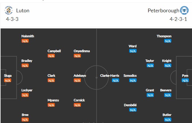 Nhận định, soi kèo Luton Town vs Peterborough, 21h ngày 7/8 - Ảnh 5