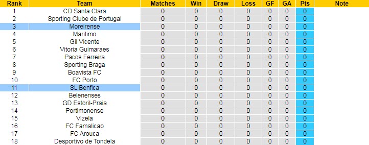 Nhận định, soi kèo Moreirense vs Benfica, 0h ngày 8/8 - Ảnh 4