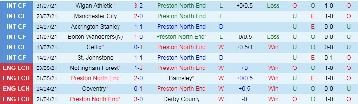 Nhận định, soi kèo Preston vs Hull, 21h ngày 7/8 - Ảnh 1