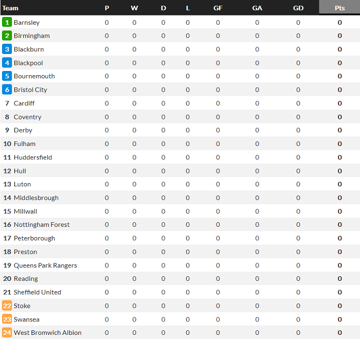 Nhận định, soi kèo QPR vs Millwall, 21h ngày 7/8 - Ảnh 4