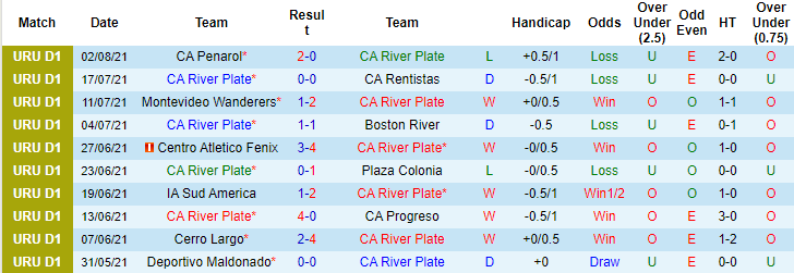 Nhận định, soi kèo River Plate vs Montevideo, 1h ngày 8/8 - Ảnh 1