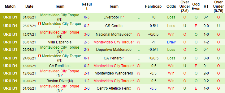 Nhận định, soi kèo River Plate vs Montevideo, 1h ngày 8/8 - Ảnh 2