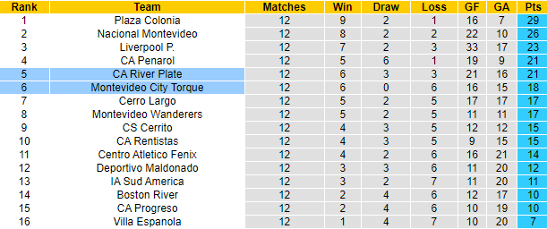 Nhận định, soi kèo River Plate vs Montevideo, 1h ngày 8/8 - Ảnh 4