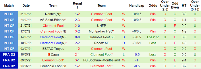 Nhận định, soi kèo Bordeaux vs Clermont Foot, 20h ngày 8/8 - Ảnh 2