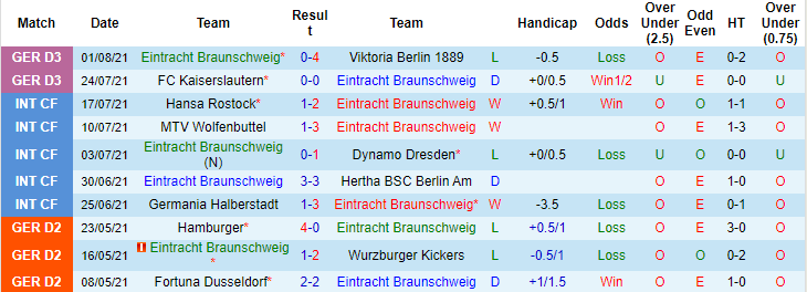 Nhận định, soi kèo Braunschweig vs Hamburger, 23h30 ngày 8/8 - Ảnh 1