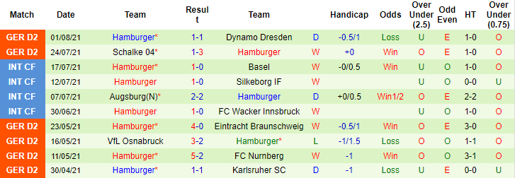 Nhận định, soi kèo Braunschweig vs Hamburger, 23h30 ngày 8/8 - Ảnh 2