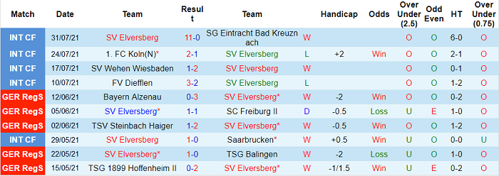Nhận định, soi kèo Elversberg vs Mainz, 20h30 ngày 8/8 - Ảnh 1
