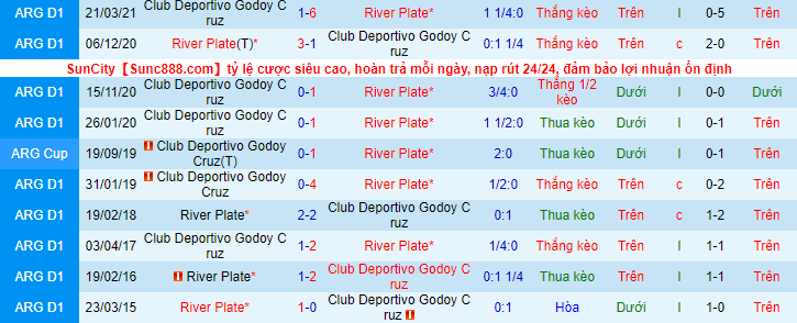 Nhận định, soi kèo Godoy Cruz vs River Plate, 6h15 ngày 8/8 - Ảnh 1