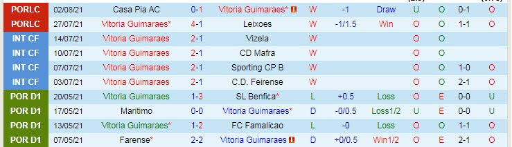 Nhận định, soi kèo Guimarães vs Portimonense, 21h30 ngày 8/8 - Ảnh 1