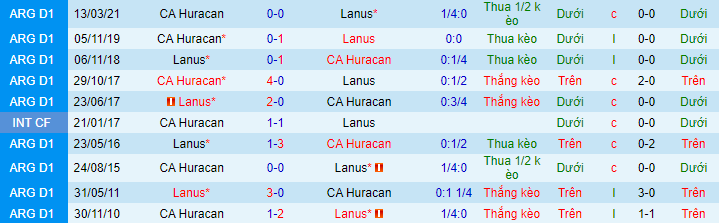 Nhận định, soi kèo Huracan vs Lanus, 4h ngày 8/8 - Ảnh 1
