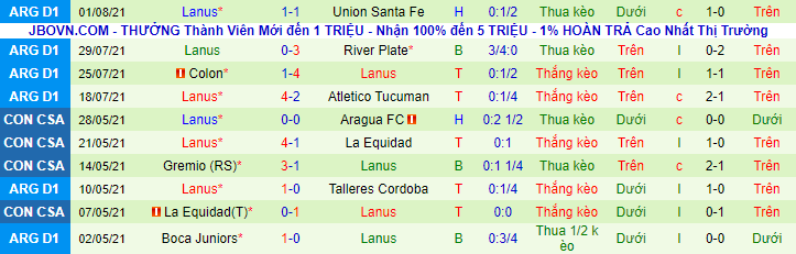 Nhận định, soi kèo Huracan vs Lanus, 4h ngày 8/8 - Ảnh 3