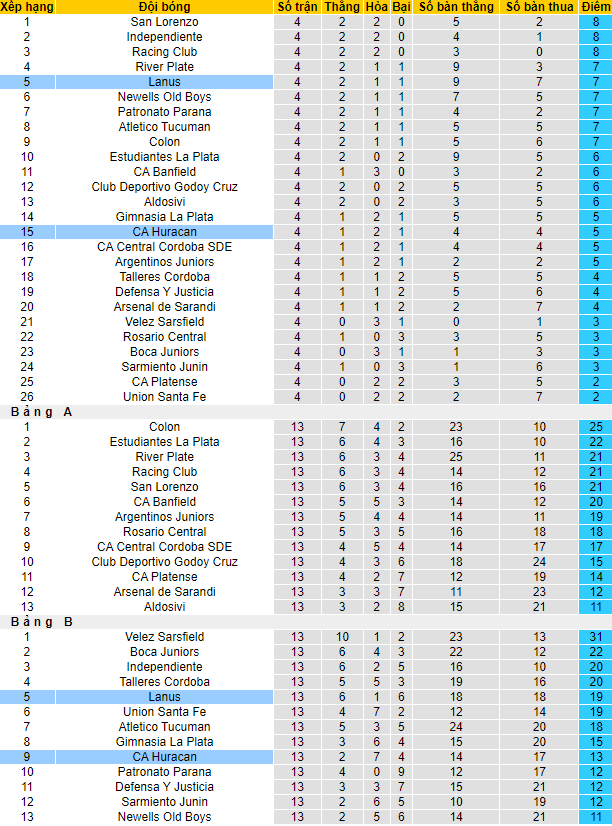 Nhận định, soi kèo Huracan vs Lanus, 4h ngày 8/8 - Ảnh 4