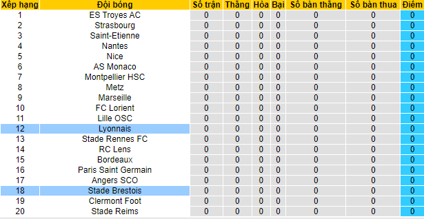 Nhận định, soi kèo Lyon vs Brest, 22h ngày 7/8 - Ảnh 4