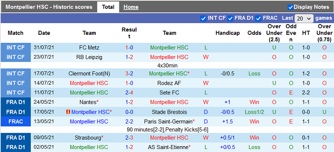 Nhận định, soi kèo Montpellier vs Marseille, 01h45 ngày 09/08 - Ảnh 1