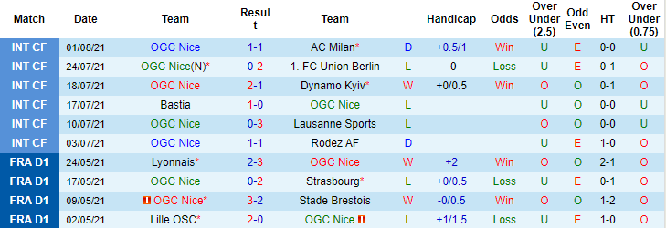 Nhận định, soi kèo Nice vs Reims, 20h ngày 8/8 - Ảnh 1