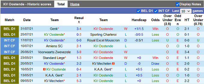 Nhận định, soi kèo Oostende vs KAA Gent, 02h00 ngày 09/08 - Ảnh 1