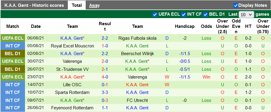 Nhận định, soi kèo Oostende vs KAA Gent, 02h00 ngày 09/08 - Ảnh 2