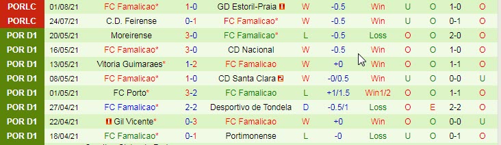 Nhận định, soi kèo Paços Ferreira vs Famalicão, 2h30 ngày 9/8 - Ảnh 2