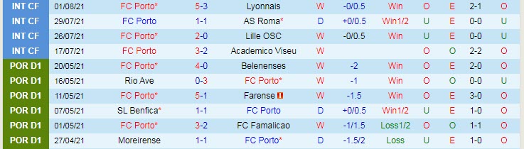 Nhận định, soi kèo Porto vs Belenenses, 0h ngày 9/8 - Ảnh 1