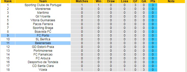 Nhận định, soi kèo Porto vs Belenenses, 0h ngày 9/8 - Ảnh 5