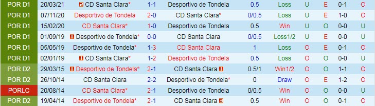 Nhận định, soi kèo Tondela vs Santa Clara, 21h30 ngày 8/8 - Ảnh 3