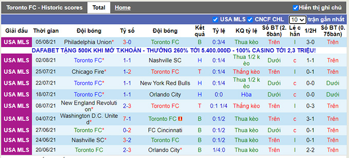 Nhận định, soi kèo Toronto vs New York City, 7h07 ngày 8/8 - Ảnh 1