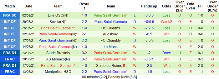 Nhận định, soi kèo Troyes vs PSG, 2h ngày 8/8 - Ảnh 2