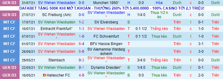 Nhận định, soi kèo Wehen vs Dortmund, 1h45 ngày 8/8 - Ảnh 2