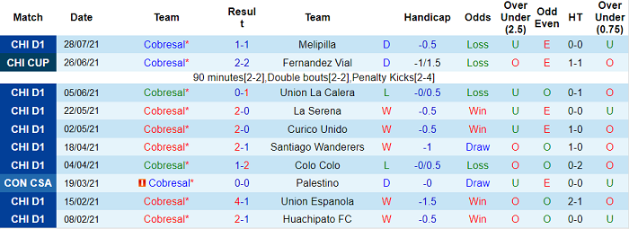 Nhận định, soi kèo Cobresal vs Palestino, 22h ngày 9/8 - Ảnh 1