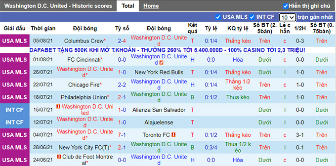 Nhận định, soi kèo DC United vs Montreal, 7h07 ngày 9/8 - Ảnh 1